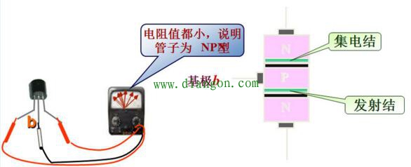 用万用表测量三极管管型的方法