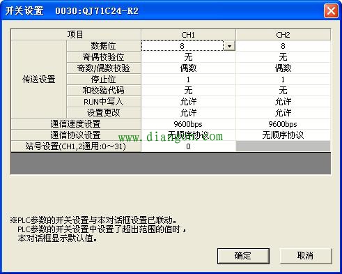 三菱PLC的另类MODBUS通讯 三菱PLC的另类MODBUS通讯