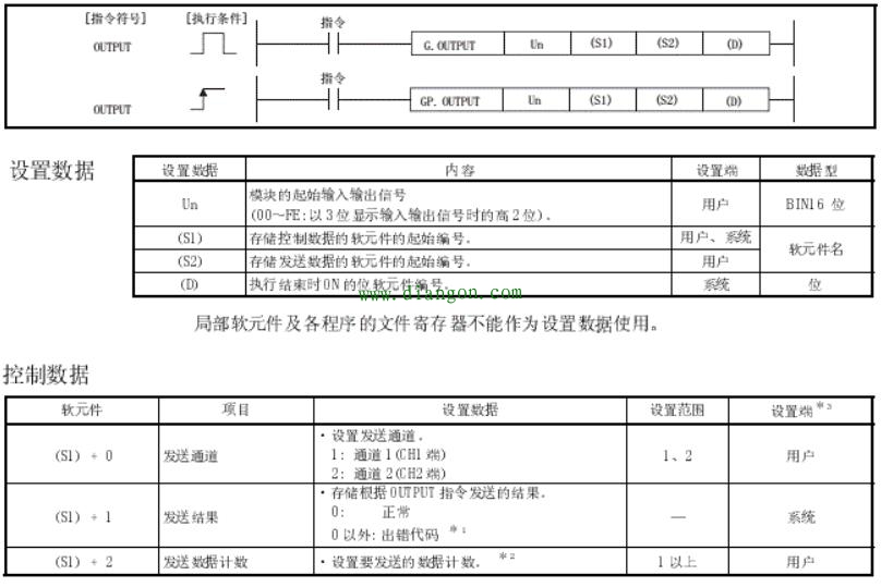 三菱PLC的另类MODBUS通讯 三菱PLC的另类MODBUS通讯
