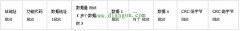 三菱PLC的另类MODBUS通讯