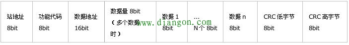 三菱PLC的另类MODBUS通讯 三菱PLC的另类MODBUS通讯