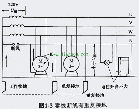 配电箱分电箱怎样做重复接地？两根线吗？