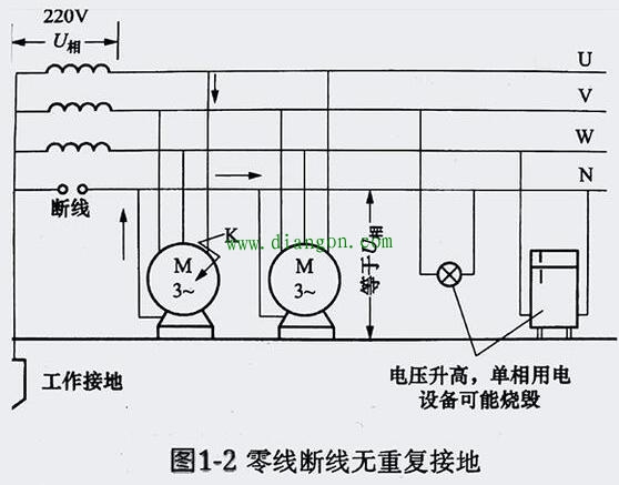 配电箱分电箱怎样做重复接地？两根线吗？