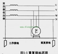 配电箱分电箱怎样做重复接地？两根线吗？