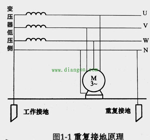 配电箱分电箱怎样做重复接地？两根线吗？