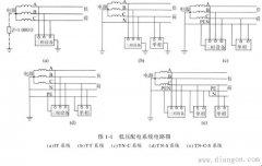 低压配电系统保护接地与保护接零