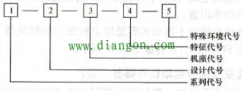 单相异步电动机型号含义和表示方法 单相异步电动机型号含义和表示方法