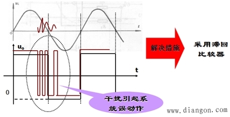 比较器电路