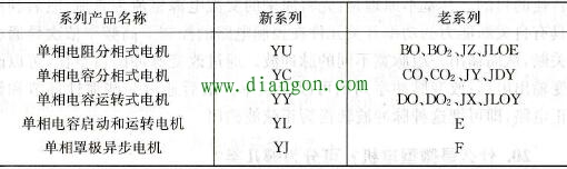 单相异步电动机型号含义和表示方法