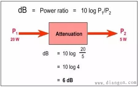 电磁骚扰传播或耦合机理 电磁骚扰传播或耦合机理