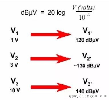 电磁骚扰传播或耦合机理 电磁骚扰传播或耦合机理
