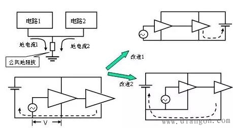 电磁骚扰传播或耦合机理 电磁骚扰传播或耦合机理