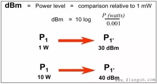 电磁骚扰传播或耦合机理 电磁骚扰传播或耦合机理