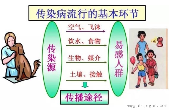 电磁骚扰传播或耦合机理 电磁骚扰传播或耦合机理