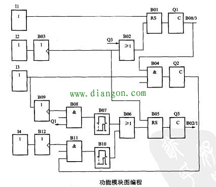 维修电工如何学习PLC?PLC编程入门必备知识! 维修电工如何学习PLC?PLC编程入门必备知识!