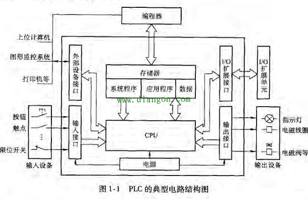 维修电工如何学习PLC?PLC编程入门必备知识! 维修电工如何学习PLC?PLC编程入门必备知识!
