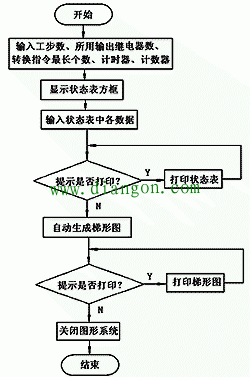 维修电工如何学习PLC?PLC编程入门必备知识! 维修电工如何学习PLC?PLC编程入门必备知识!