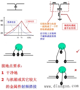 克服电容非理想性的方法 克服电容非理想性的方法