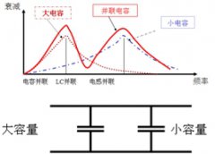 克服电容非理想性的方法