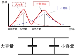 克服电容非理想性的方法 克服电容非理想性的方法