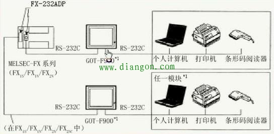 触摸屏与PLC之间连接注意事项 触摸屏与PLC之间连接注意事项
