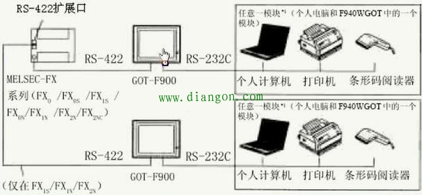 触摸屏与PLC之间连接注意事项 触摸屏与PLC之间连接注意事项