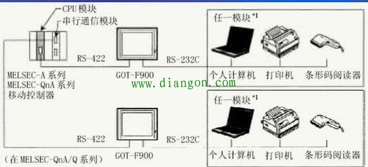触摸屏与PLC之间连接注意事项 触摸屏与PLC之间连接注意事项