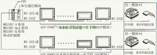 触摸屏与PLC之间连接注意事项 触摸屏与PLC之间连接注意事项