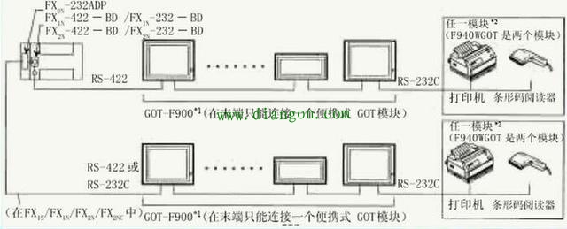 触摸屏与PLC之间连接注意事项 触摸屏与PLC之间连接注意事项