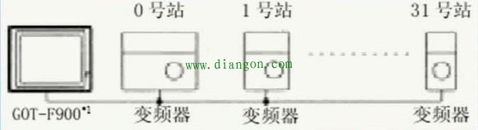 触摸屏与PLC之间连接注意事项 触摸屏与PLC之间连接注意事项