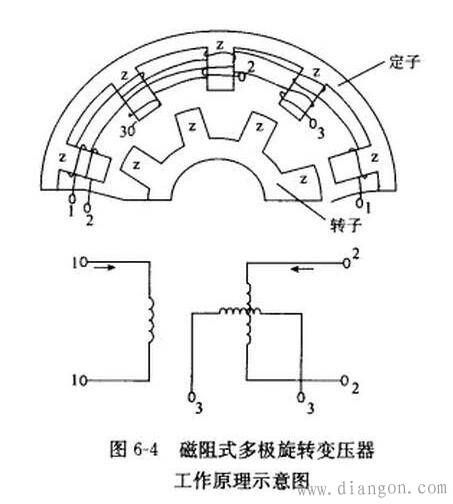 磁阻式旋转变压器结构原理图解 磁阻式旋转变压器结构原理图解