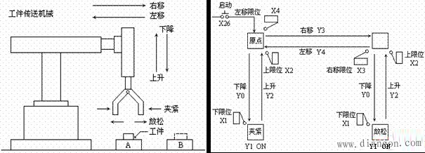 三菱PLC方便指令和外部I/O设备指令