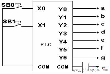 三菱PLC方便指令和外部I/O设备指令