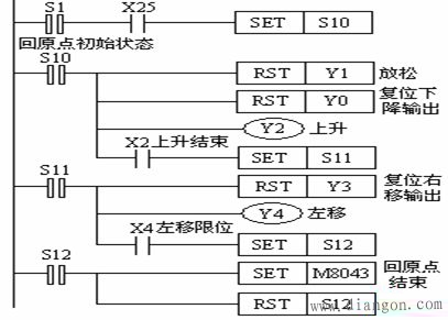 三菱PLC方便指令和外部I/O设备指令