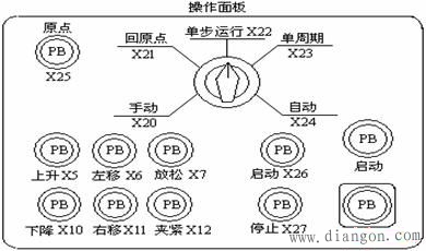 三菱PLC方便指令和外部I/O设备指令