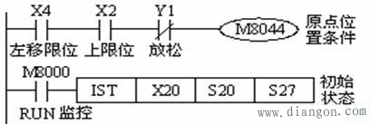 三菱PLC方便指令和外部I/O设备指令