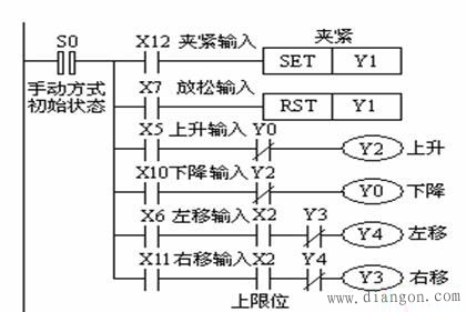 三菱PLC方便指令和外部I/O设备指令