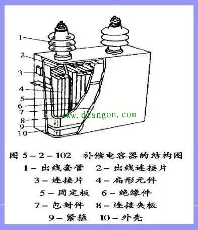 电力电容器的结构