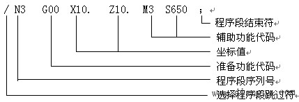 数控编程的基础知识