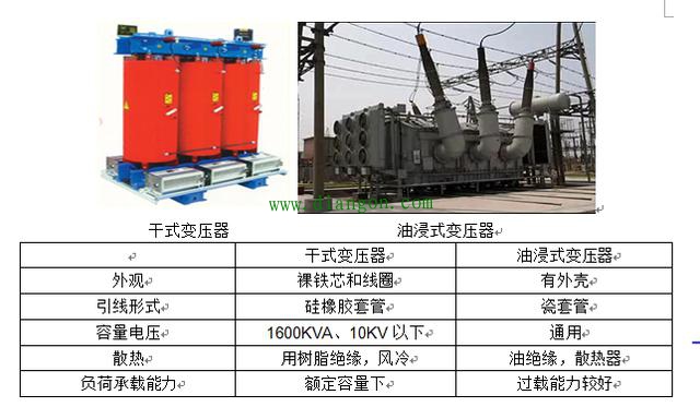 变电站电气设备分类 变电站电气设备分类