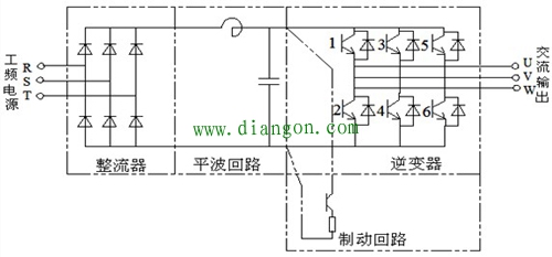 十分钟玩转变频器 十分钟玩转变频器