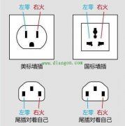 插座接线为什么要左零右火？接反有什么异常吗