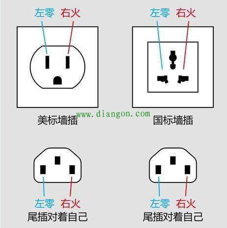 插座接线为什么要左零右火？接反有什么异常吗