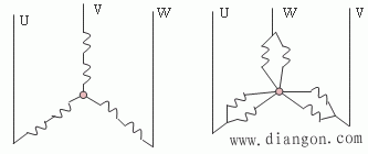 三相感应电动机的调速