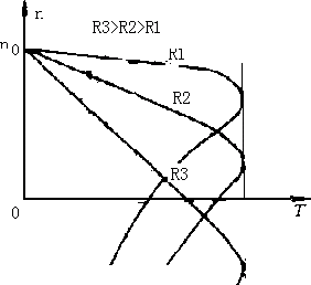 三相感应电动机的调速