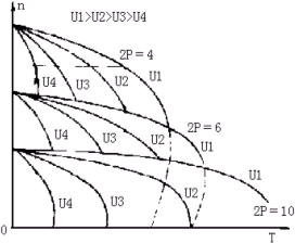 三相感应电动机的调速