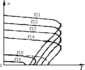 三相感应电动机的调速