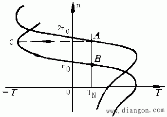 三相感应电动机的调速