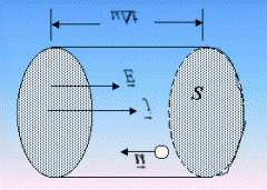 欧姆定律和焦尔定律