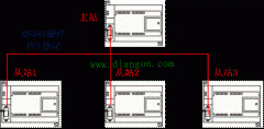 什么是PPI通信